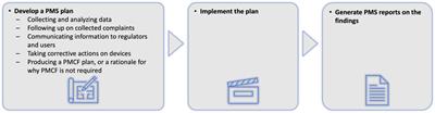 Real-world post-deployment performance of a novel machine learning-based digital health technology for skin lesion assessment and suggestions for post-market surveillance